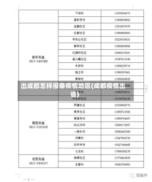 出成都怎样报备疫情地区(成都疫情出省)-第2张图片