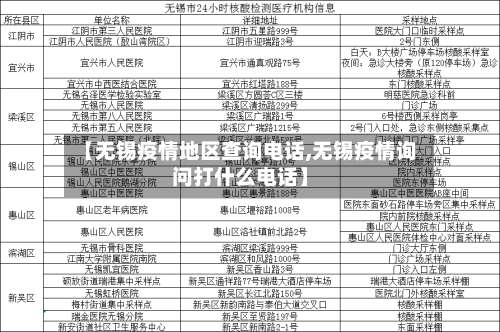 【无锡疫情地区查询电话,无锡疫情询问打什么电话】-第2张图片