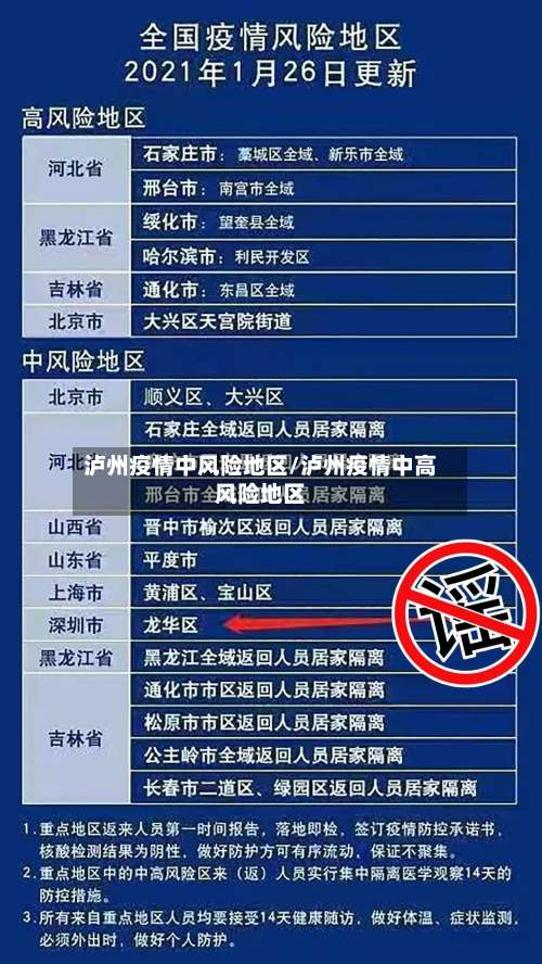 泸州疫情中风险地区/泸州疫情中高风险地区-第1张图片