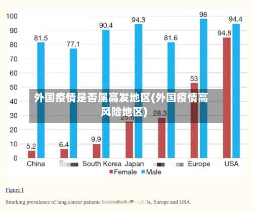 外国疫情是否属高发地区(外国疫情高风险地区)-第1张图片