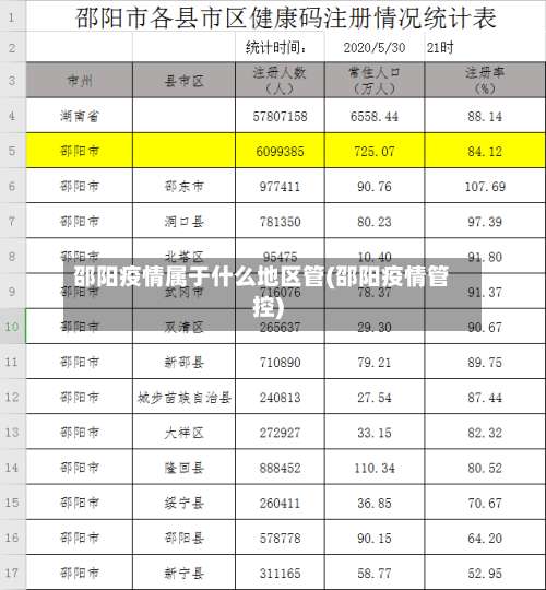 邵阳疫情属于什么地区管(邵阳疫情管控)-第3张图片