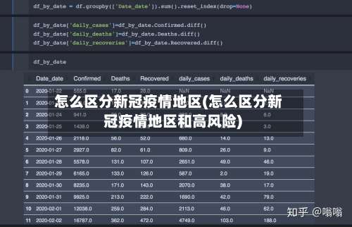 怎么区分新冠疫情地区(怎么区分新冠疫情地区和高风险)-第2张图片