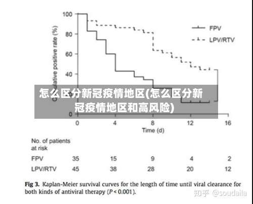 怎么区分新冠疫情地区(怎么区分新冠疫情地区和高风险)-第1张图片