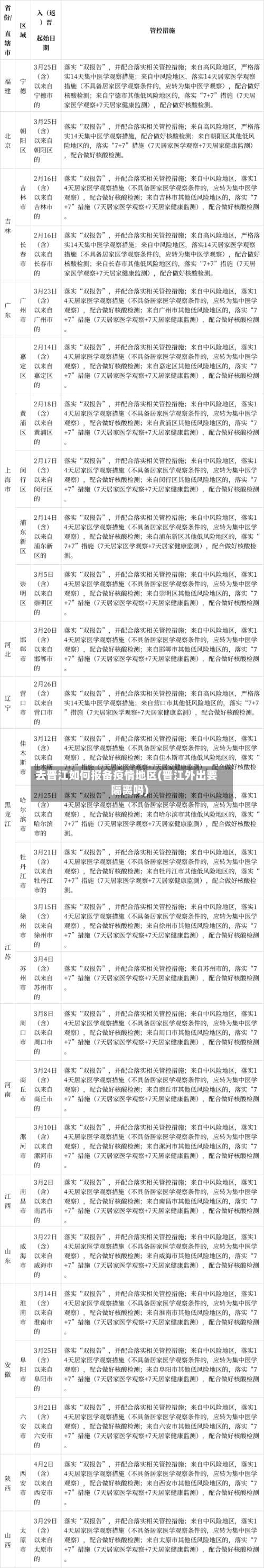 去晋江如何报备疫情地区(晋江外出要隔离吗)-第1张图片