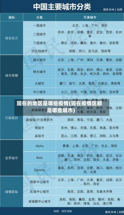 现在的地区是哪些疫情(现在疫情区都是哪些城市)-第3张图片