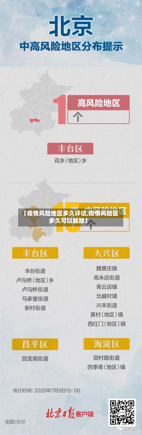 【疫情风险地区多久评估,疫情风险区多久可以解除】-第1张图片