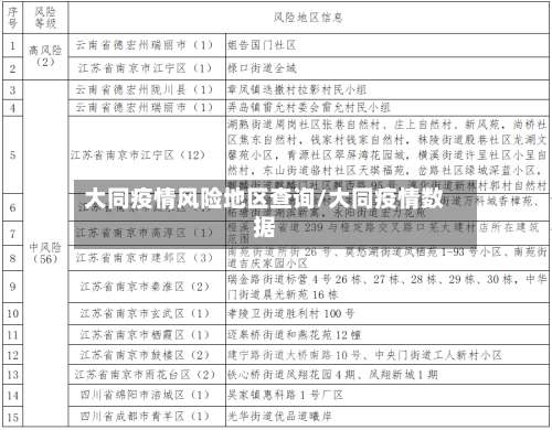 大同疫情风险地区查询/大同疫情数据-第3张图片