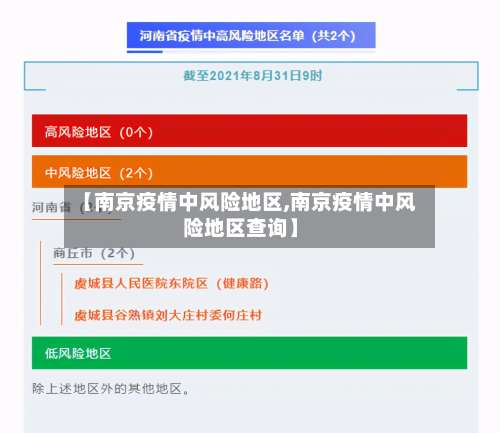【南京疫情中风险地区,南京疫情中风险地区查询】-第2张图片