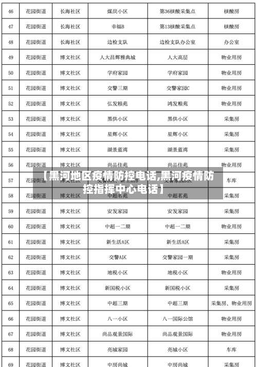 【黑河地区疫情防控电话,黑河疫情防控指挥中心电话】-第3张图片