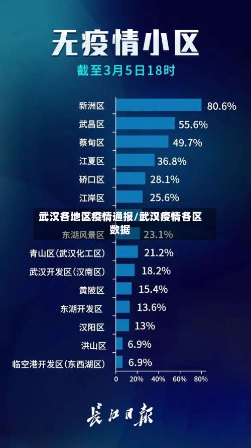武汉各地区疫情通报/武汉疫情各区数据-第1张图片