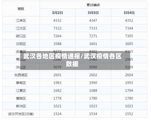 武汉各地区疫情通报/武汉疫情各区数据-第2张图片