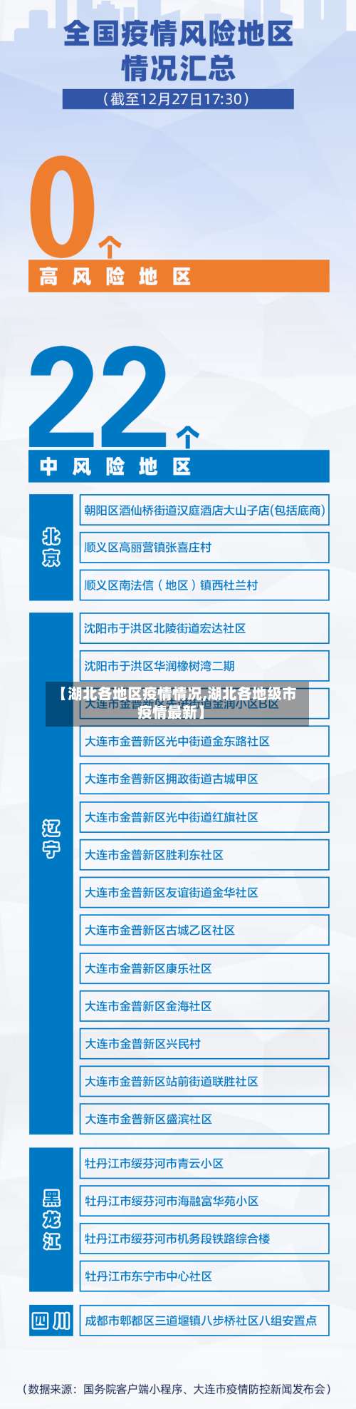 【湖北各地区疫情情况,湖北各地级市疫情最新】-第1张图片
