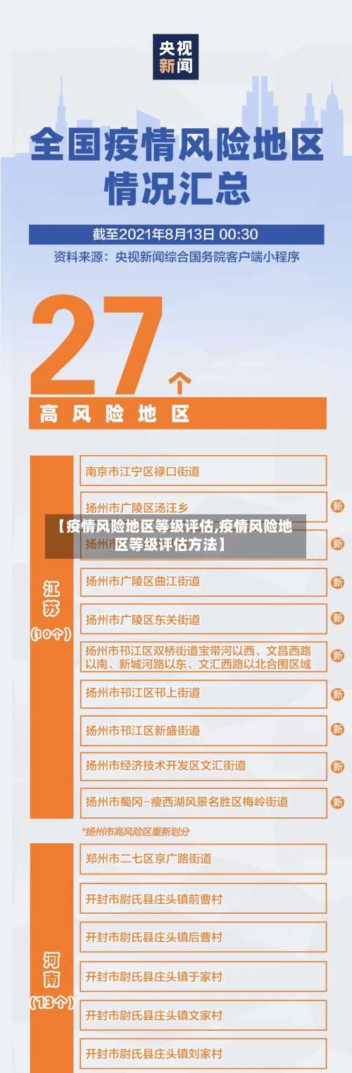 【疫情风险地区等级评估,疫情风险地区等级评估方法】-第2张图片