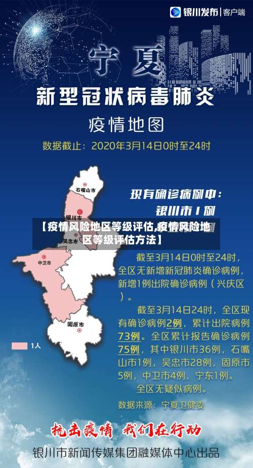 【疫情风险地区等级评估,疫情风险地区等级评估方法】-第1张图片