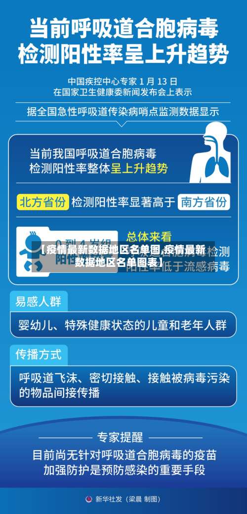 【疫情最新数据地区名单图,疫情最新数据地区名单图表】-第1张图片