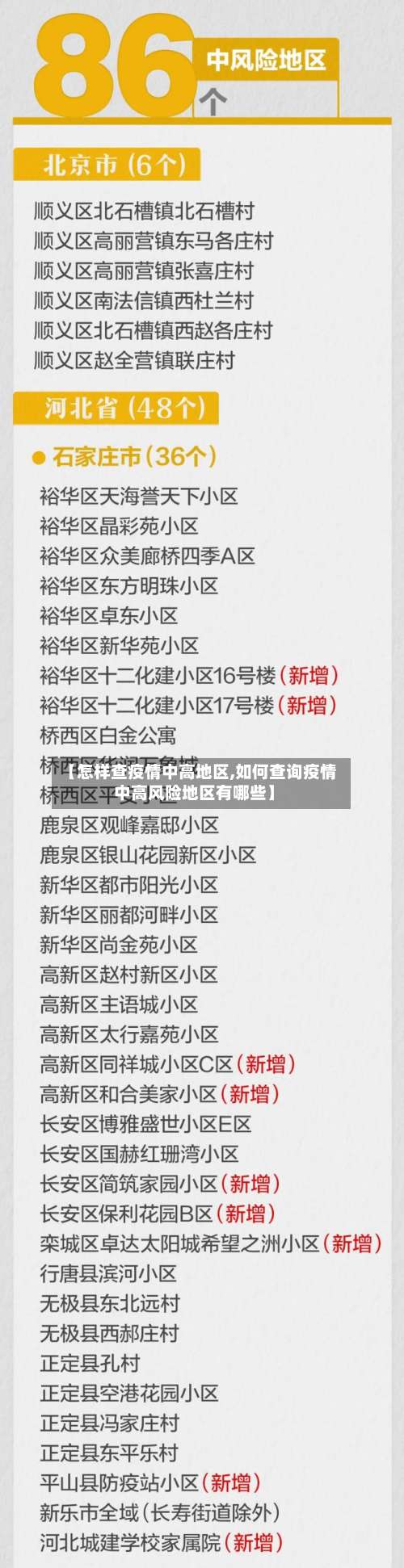 【怎样查疫情中高地区,如何查询疫情中高风险地区有哪些】-第1张图片