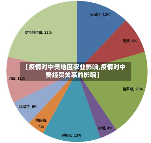 【疫情对中美地区农业影响,疫情对中美经贸关系的影响】-第2张图片