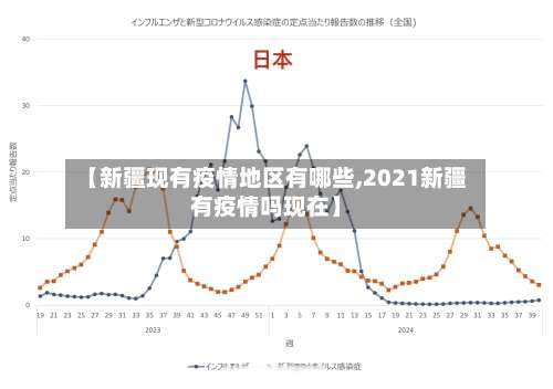 【新疆现有疫情地区有哪些,2021新疆有疫情吗现在】-第3张图片