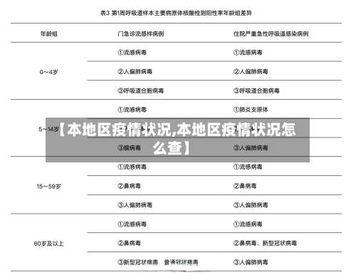 【本地区疫情状况,本地区疫情状况怎么查】-第1张图片