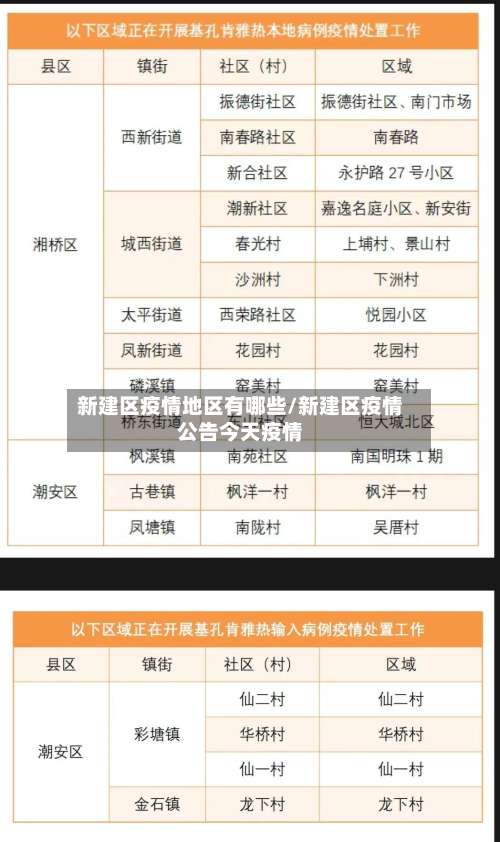 新建区疫情地区有哪些/新建区疫情公告今天疫情-第2张图片