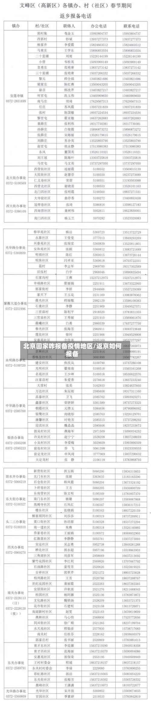 北京回家咋报备疫情地区/返京如何报备-第1张图片