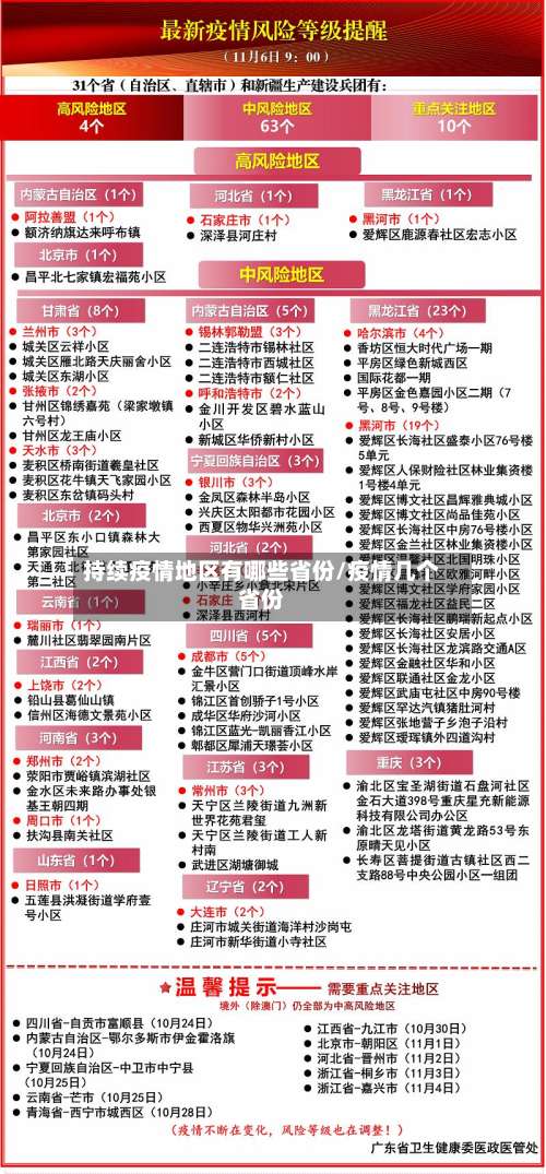 持续疫情地区有哪些省份/疫情几个省份-第1张图片