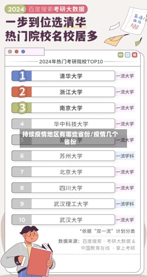持续疫情地区有哪些省份/疫情几个省份-第2张图片