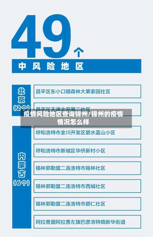 疫情风险地区查询锦州/锦州的疫情情况怎么样-第1张图片