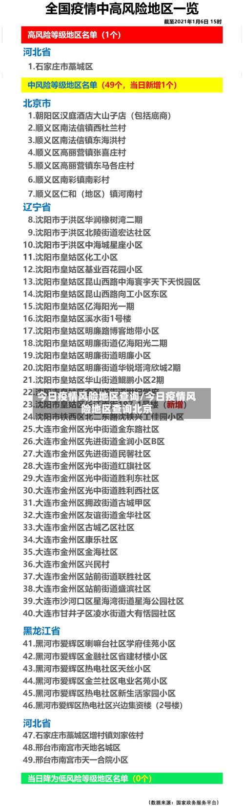 今日疫情风险地区查询/今日疫情风险地区查询北京-第2张图片