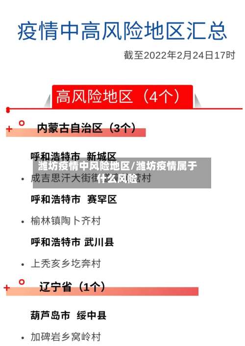 潍坊疫情中风险地区/潍坊疫情属于什么风险-第2张图片