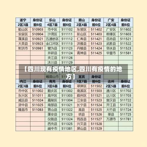 【四川现有疫情地区,四川有疫情的地方】-第1张图片