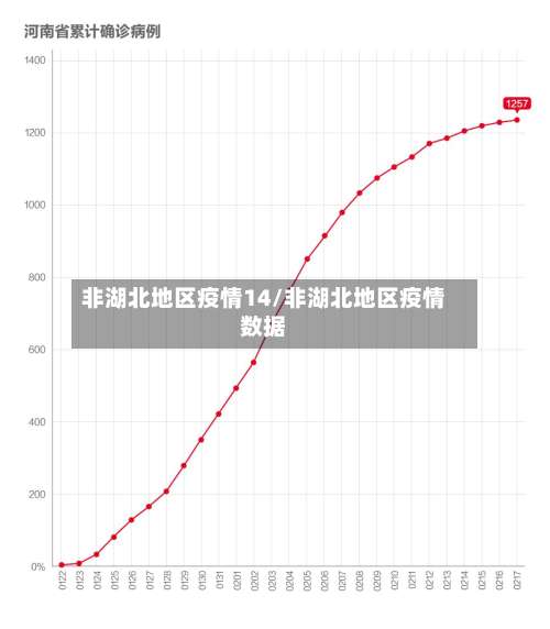 非湖北地区疫情14/非湖北地区疫情数据-第1张图片