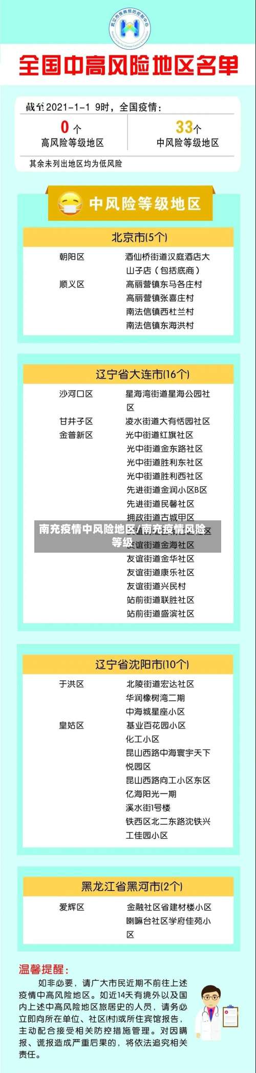 南充疫情中风险地区/南充疫情风险等级-第1张图片