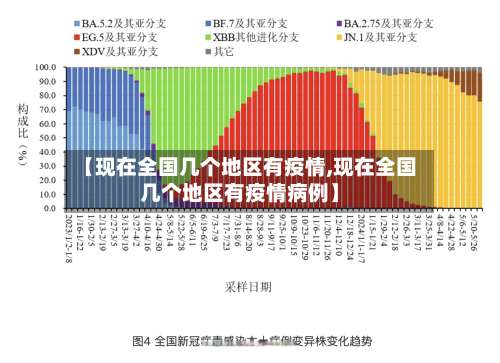 【现在全国几个地区有疫情,现在全国几个地区有疫情病例】-第2张图片