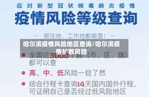 哈尔滨疫情风险地区查询/哈尔滨疫情扩散风险-第1张图片