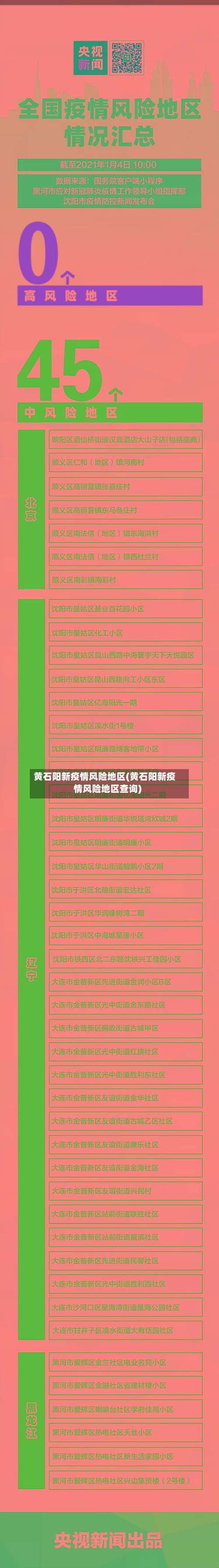 黄石阳新疫情风险地区(黄石阳新疫情风险地区查询)-第3张图片