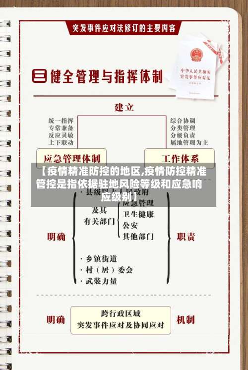 【疫情精准防控的地区,疫情防控精准管控是指依据驻地风险等级和应急响应级别】-第1张图片
