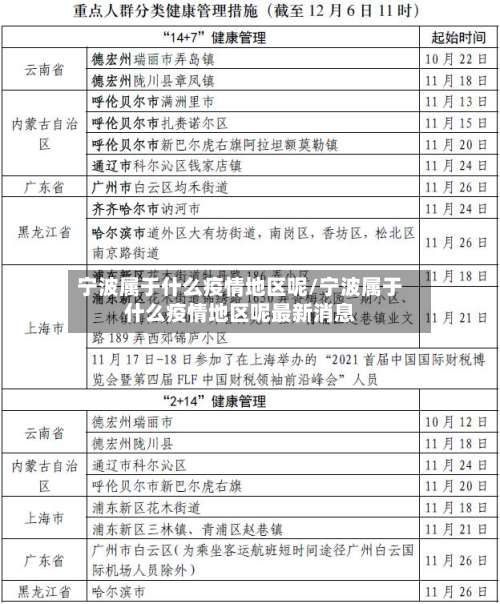 宁波属于什么疫情地区呢/宁波属于什么疫情地区呢最新消息-第1张图片