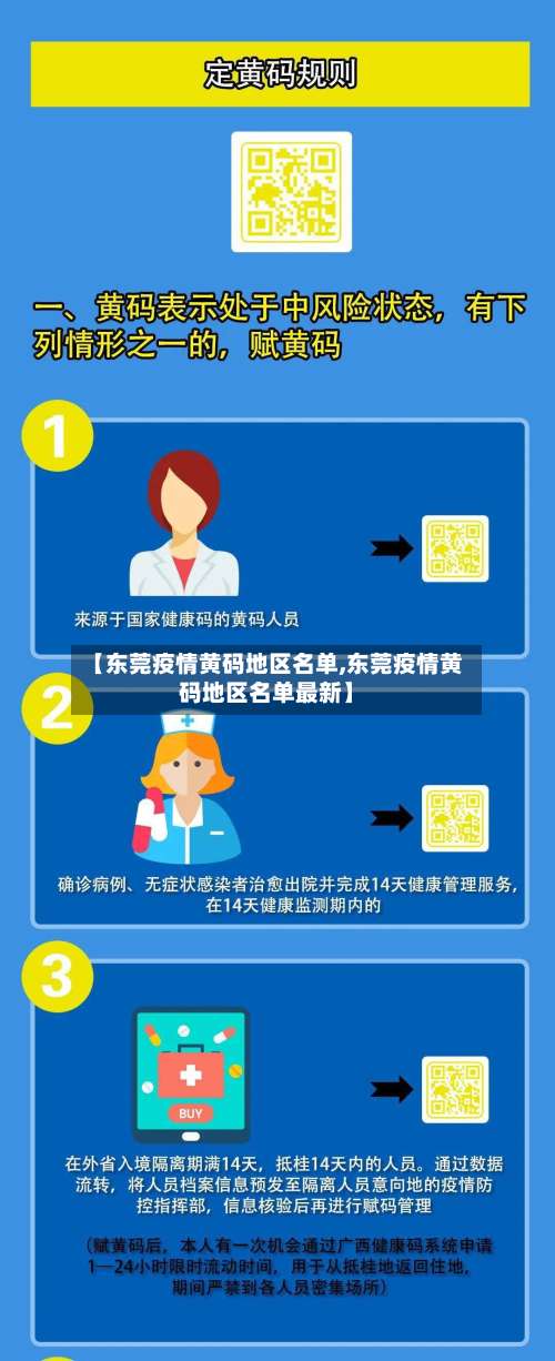 【东莞疫情黄码地区名单,东莞疫情黄码地区名单最新】-第2张图片
