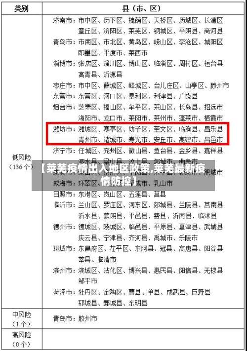 【莱芜疫情出入地区政策,莱芜最新疫情防控】-第2张图片