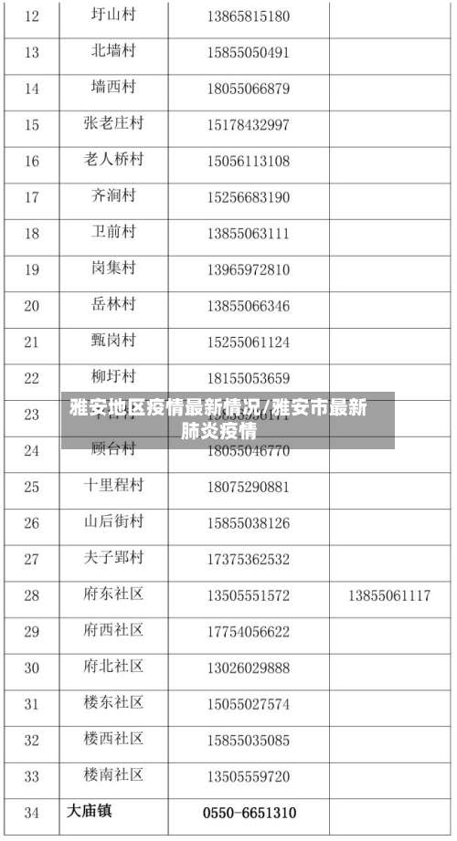 雅安地区疫情最新情况/雅安市最新肺炎疫情-第2张图片