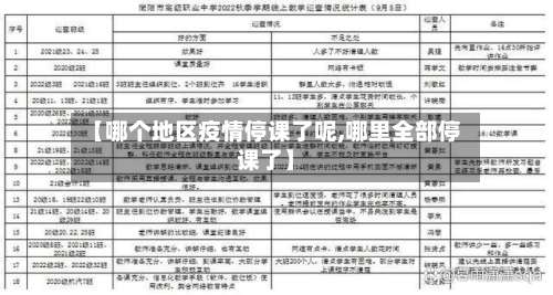 【哪个地区疫情停课了呢,哪里全部停课了】-第2张图片