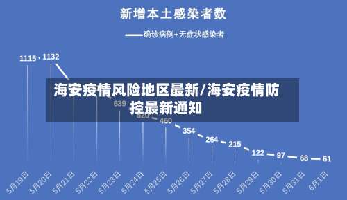 海安疫情风险地区最新/海安疫情防控最新通知-第1张图片