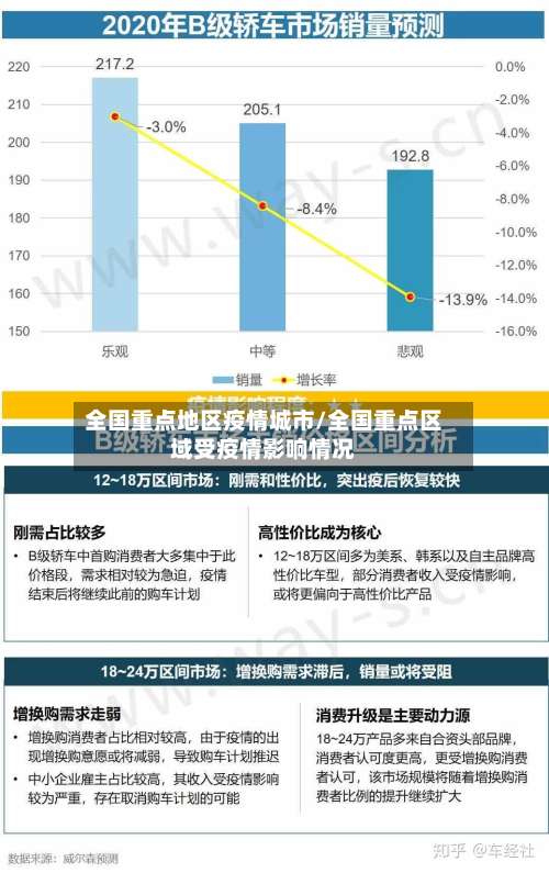 全国重点地区疫情城市/全国重点区域受疫情影响情况-第3张图片