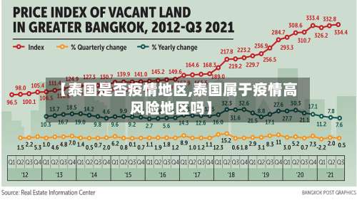 【泰国是否疫情地区,泰国属于疫情高风险地区吗】-第2张图片