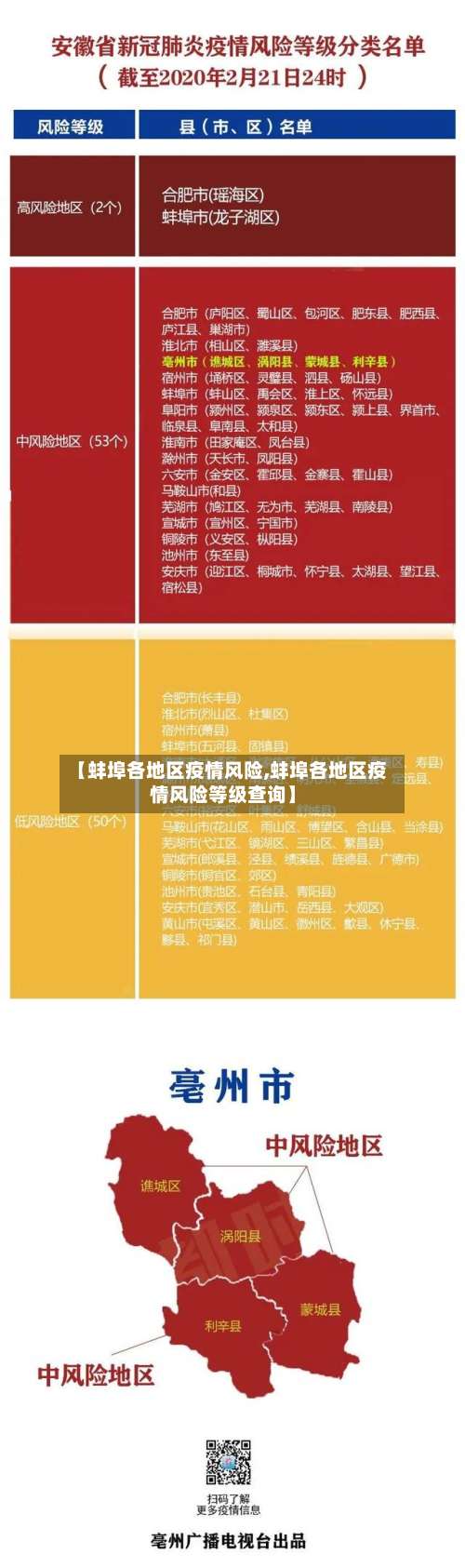 【蚌埠各地区疫情风险,蚌埠各地区疫情风险等级查询】-第2张图片