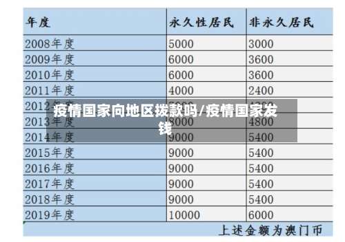 疫情国家向地区拨款吗/疫情国家发钱-第2张图片