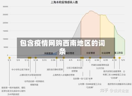 包含疫情网购西南地区的词条-第1张图片