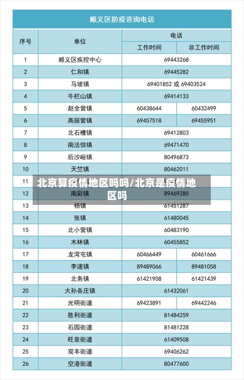 北京算疫情地区吗吗/北京是疫情地区吗-第1张图片