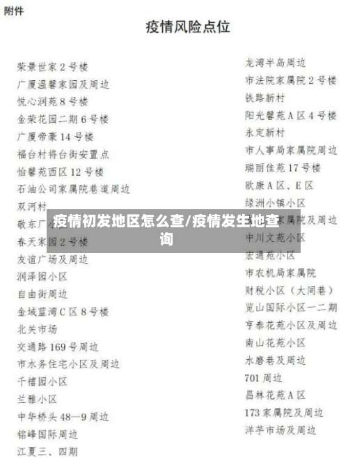 疫情初发地区怎么查/疫情发生地查询-第1张图片